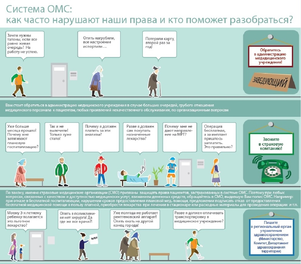 Куда обращаться Куда обращаться