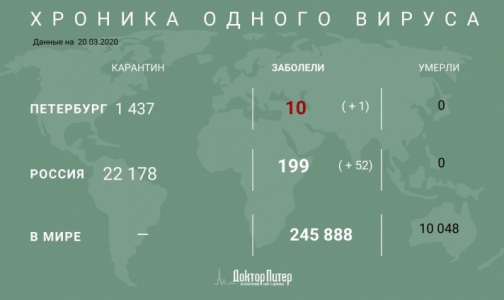От коронавируса умерли более 10 тысяч человек по всему миру
