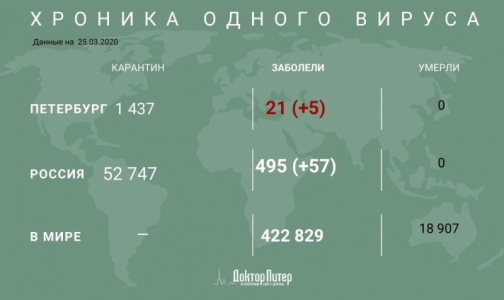 ВОЗ: За сутки коронавирусом заразились около 40 тысяч человек