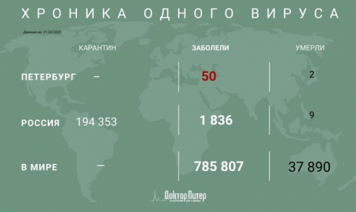 Главный инфекционист США: Вторая вспышка коронавируса будет осенью