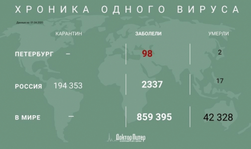 Количество заболевших коронавирусом в мире превысило 800 тысяч