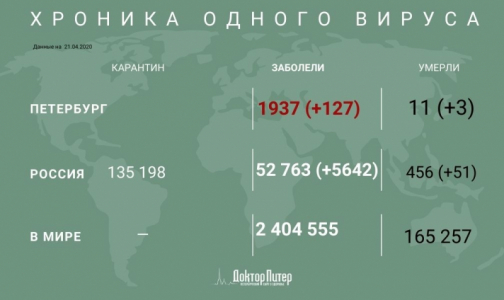 За сутки в России от коронавируса умерли более 50 человек, трое из них - в Петербурге