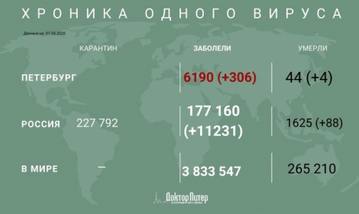 Более 11 тысяч случаев заражения коронавирусом зафиксировано за сутки в России
