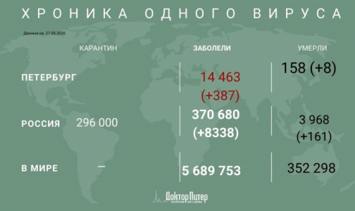 За последние сутки в России выявили 8 338 заболевших COVID-19