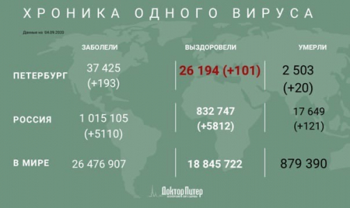 За время эпидемии от коронавируса умерли более 2,5 тысяч петербуржцев