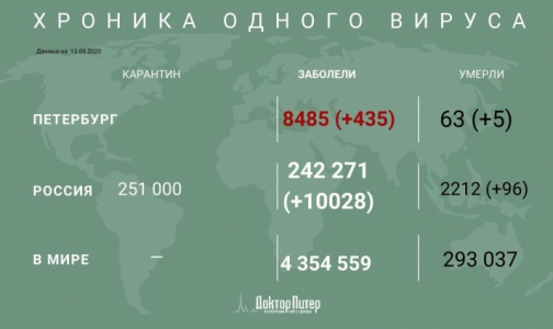 За сутки от коронавируса умерли 96 россиян