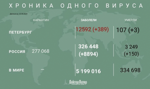 За сутки в России выявили 8 894 случая заражения коронавирусом