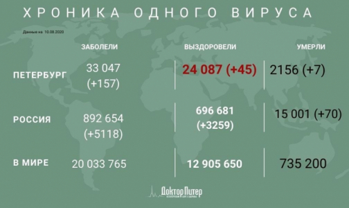 За время пандемии от коронавируса умерли более 15 тысяч россиян